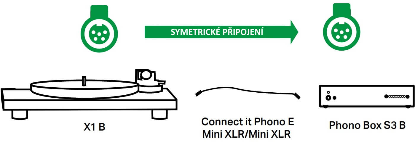 x1-TRUE-BALLANCED gramofony hifisafir